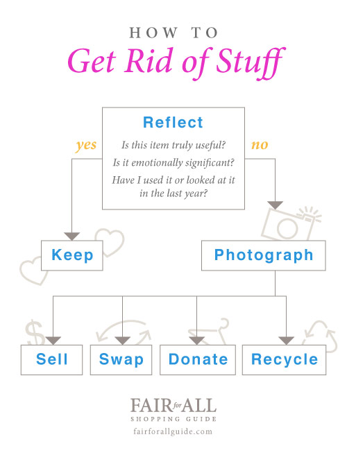 "How to get rid of stuff" infographic