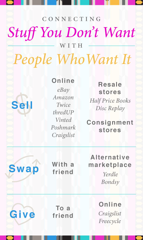 Infographic listing ways to connect unwanted stuff with people who want it