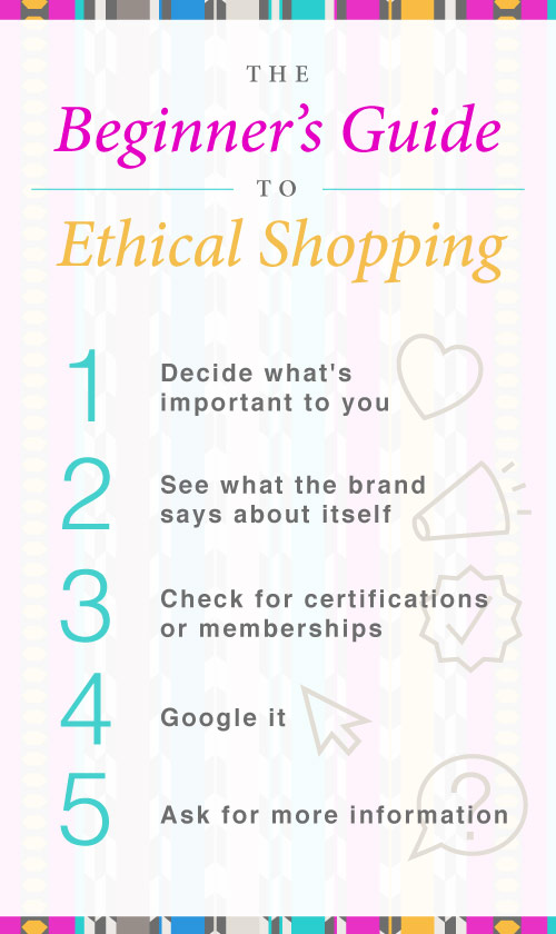 Beginner's Guide to Ethical Shopping infographic