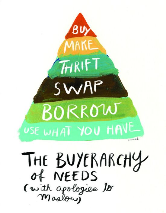 Pyramid from bottom to top: Use what you have, borrow, swap, thrift, make, buy